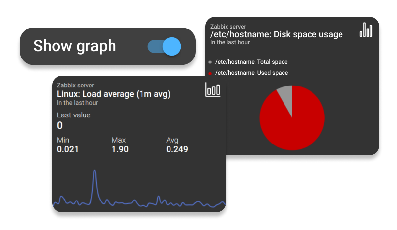 Showcase of new dashboard widgets